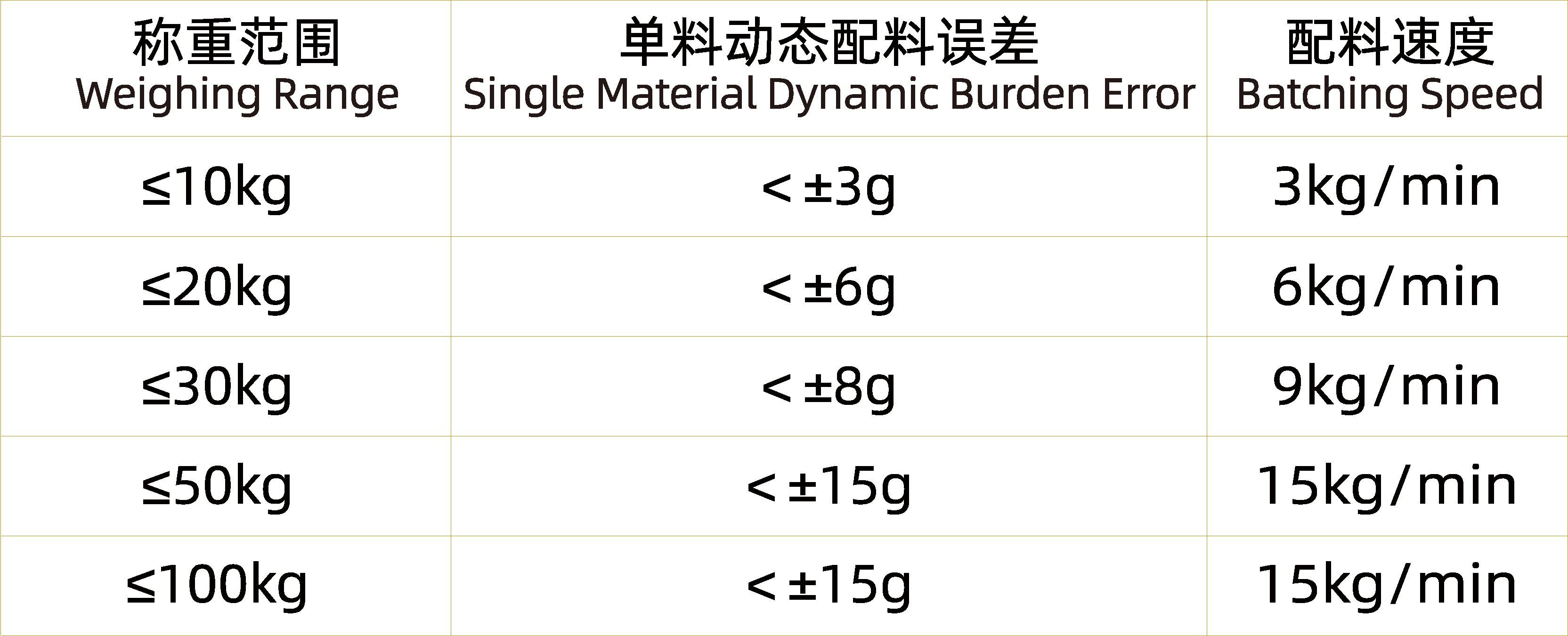 全自动微量元素系统