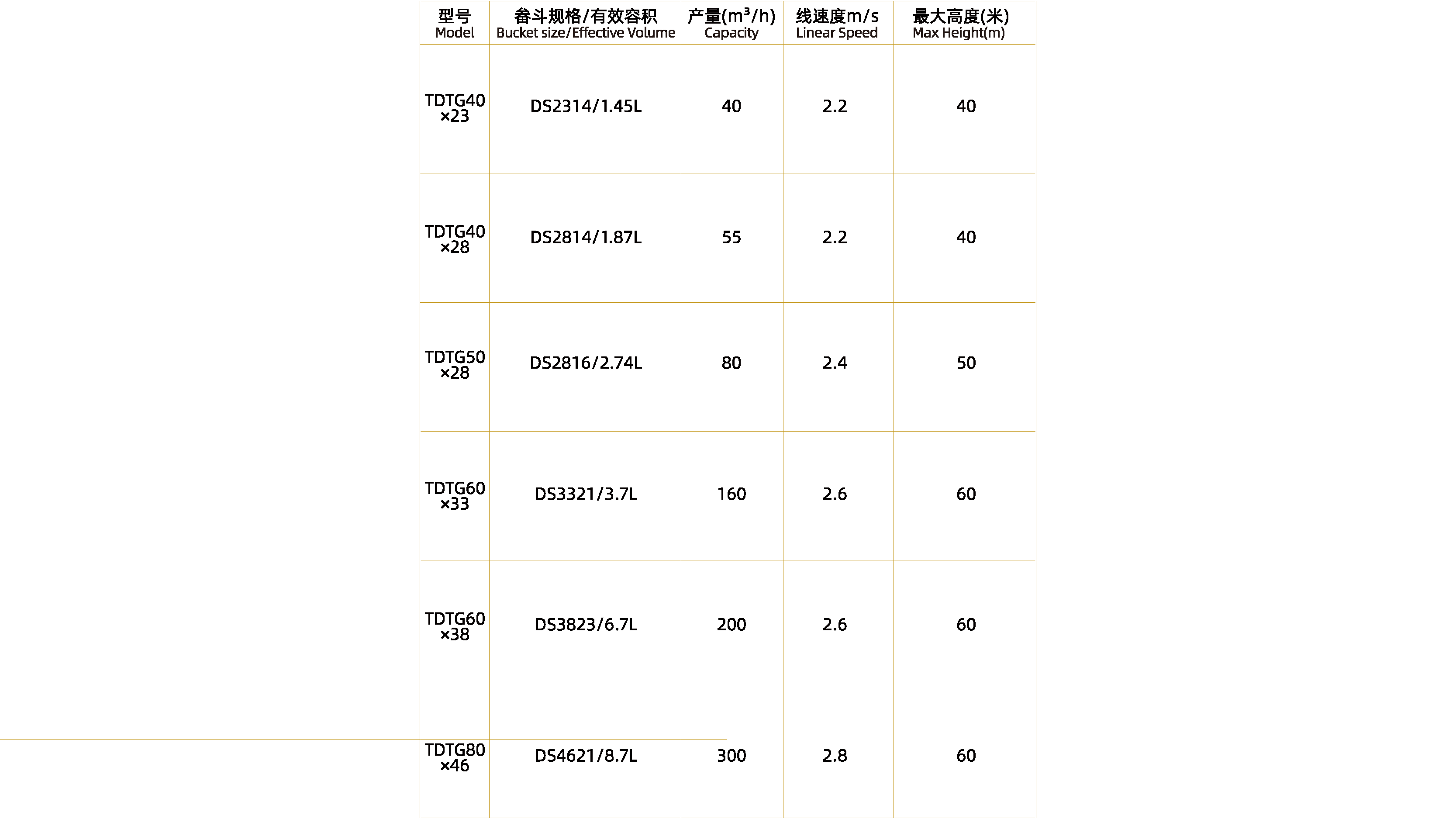 斗式提升机(普通机座)